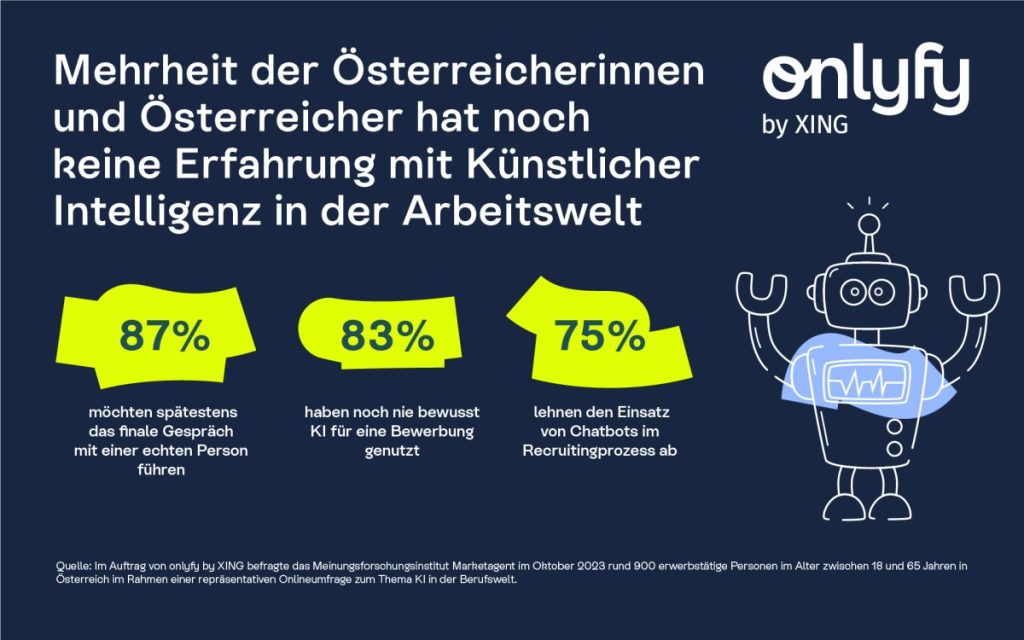 Grafik darüber wie viele Österreicher KI im Rahmen von Bewerbungen nutzen bzw. schon in diesem Rahmen damit Kontakt hatten.